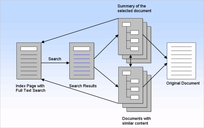 InfoRapid KnowledgeMap Server