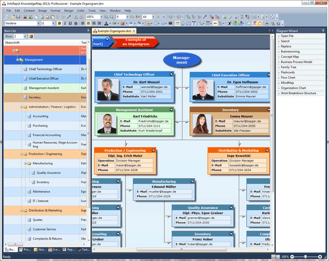 InfoRapid KnowledgeMap