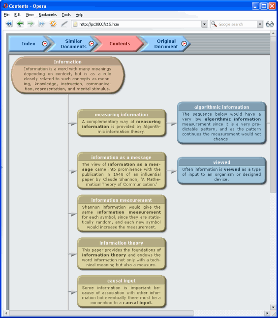 InfoRapid KnowledgeMap-Server