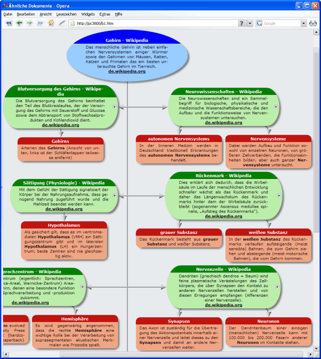 InfoRapid KnowledgeMap-Server
