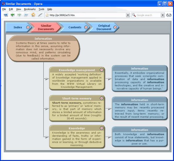 InfoRapid KnowledgeMap-Server