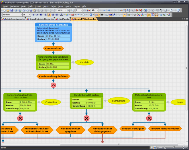 InfoRapid KnowledgeMap