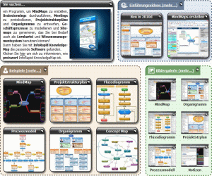 Examples for Mind Maps, Org Charts, WBS diagrams and Flow Charts