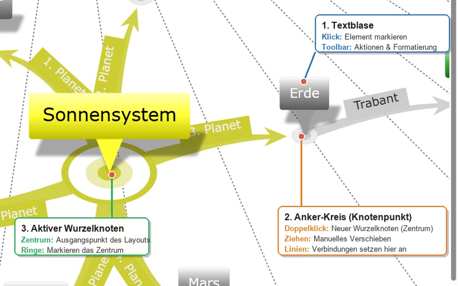 Nahaufnahme des Knotens mit Anker-Kreis und Textblase