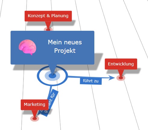Erstelltes Diagramm mit drei Kindelementen und beschrifteten Verbindungslinien