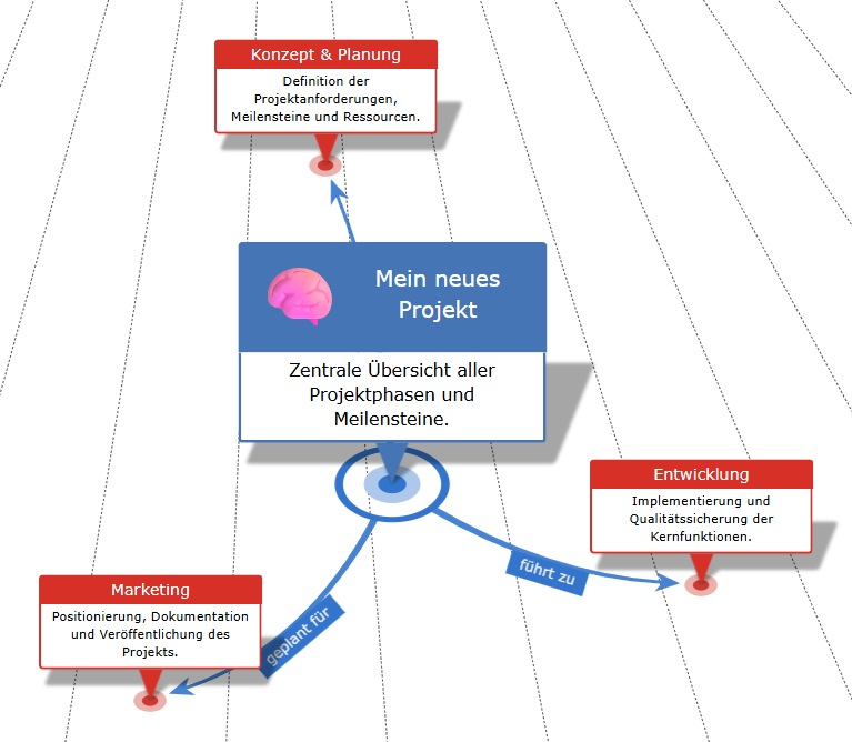 Angepasstes Mindmap-Diagramm mit Radial-Layout und aufgeklappten Beschreibungen