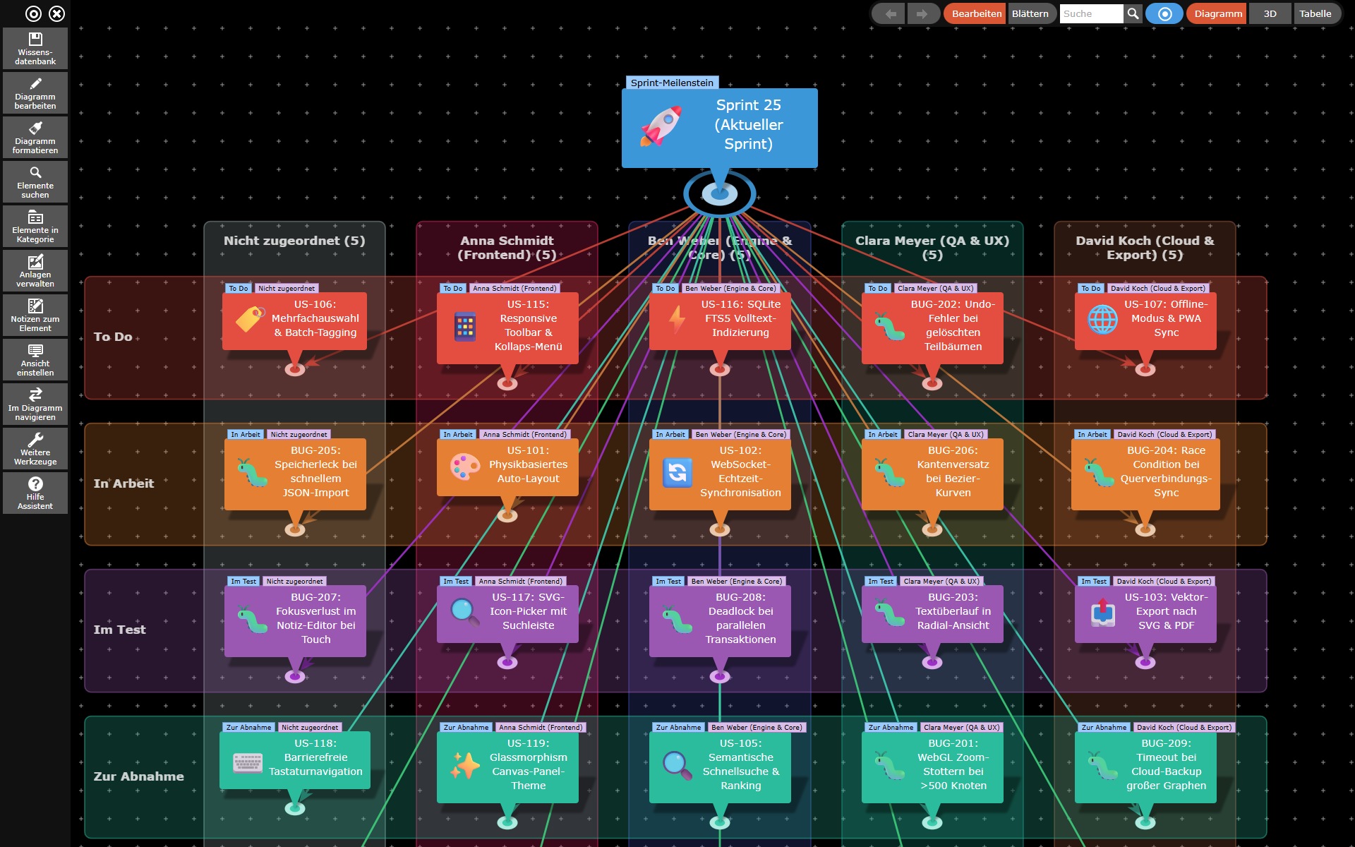 Übersicht über ein Kanban- und Scrum-Sprint-Board im KnowledgeBase Builder