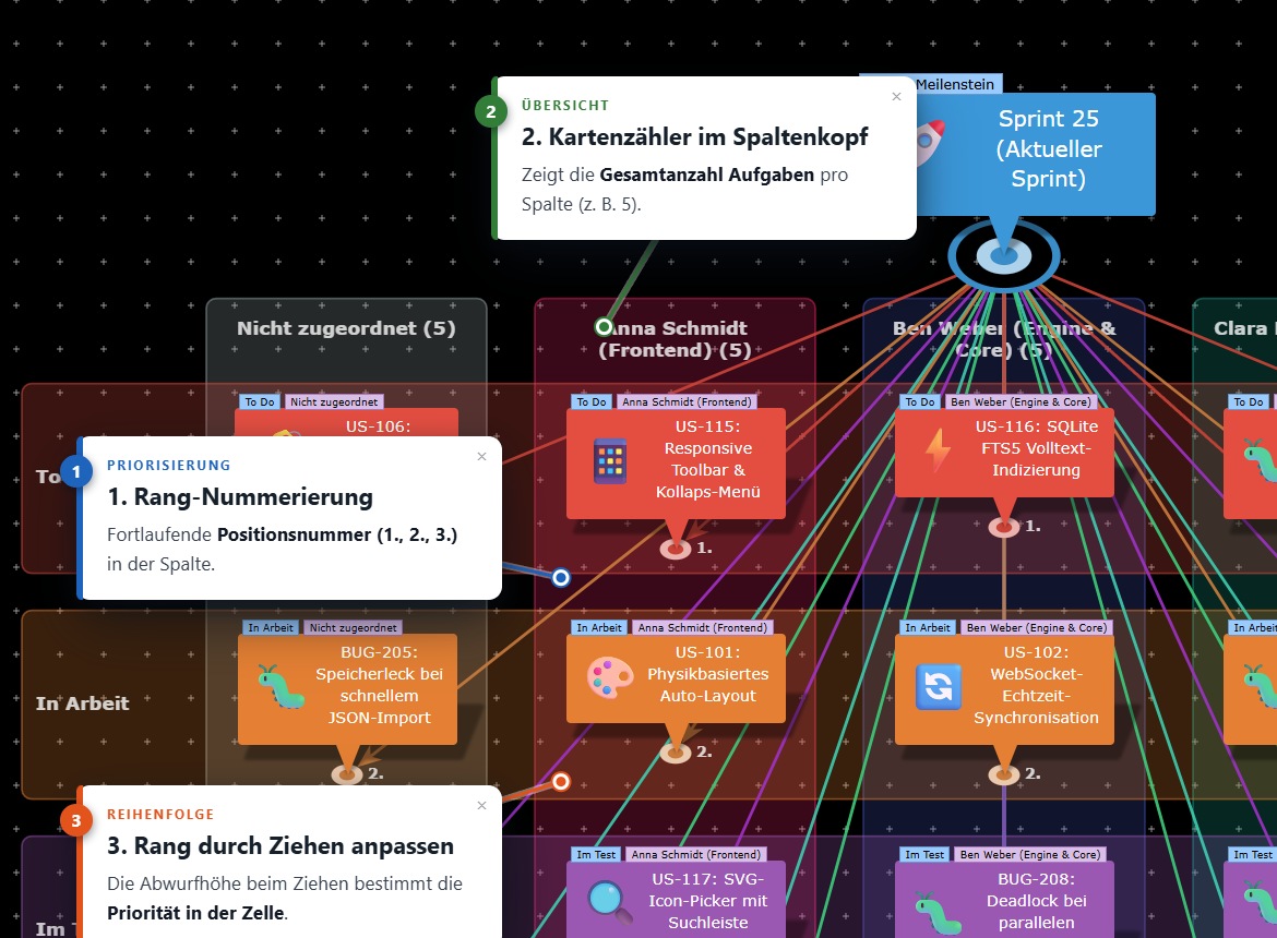 Nummerierte Rangfolge der Karten im Kanban-Board