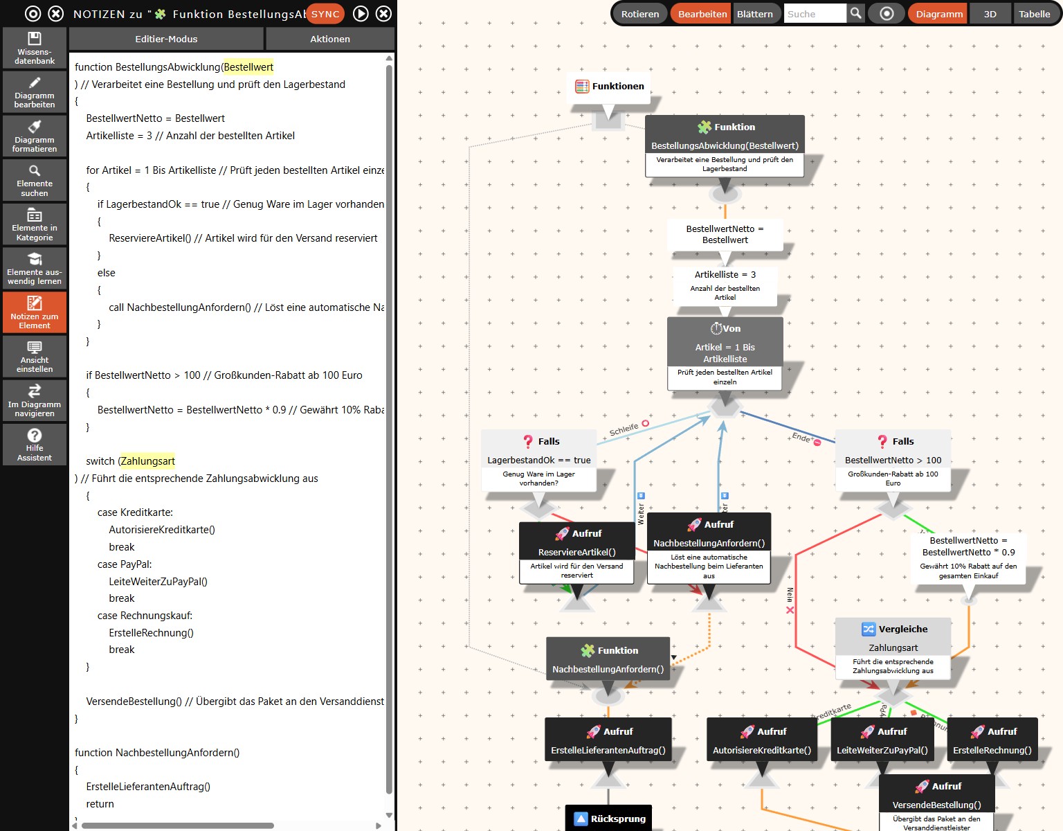 Zweigeteilter Screenshot: Pseudocode auf der linken Seite und das daraus generierte Flussdiagramm auf der rechten Seite