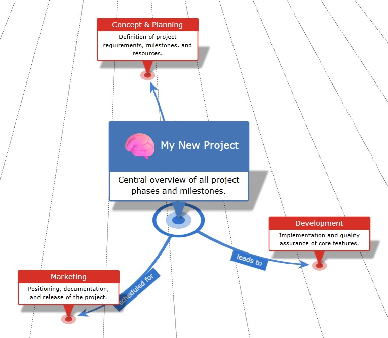 Adjusted mind map diagram with radial layout and expanded item descriptions