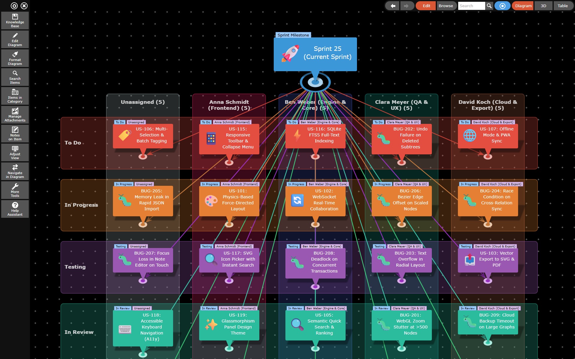 Interactive Kanban and Scrum sprint board in KnowledgeBase Builder
