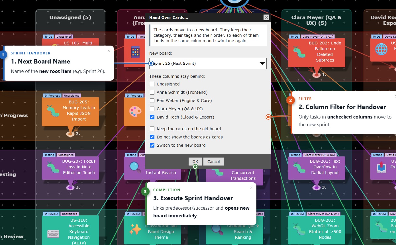 Dialog for handing over cards to a subsequent sprint