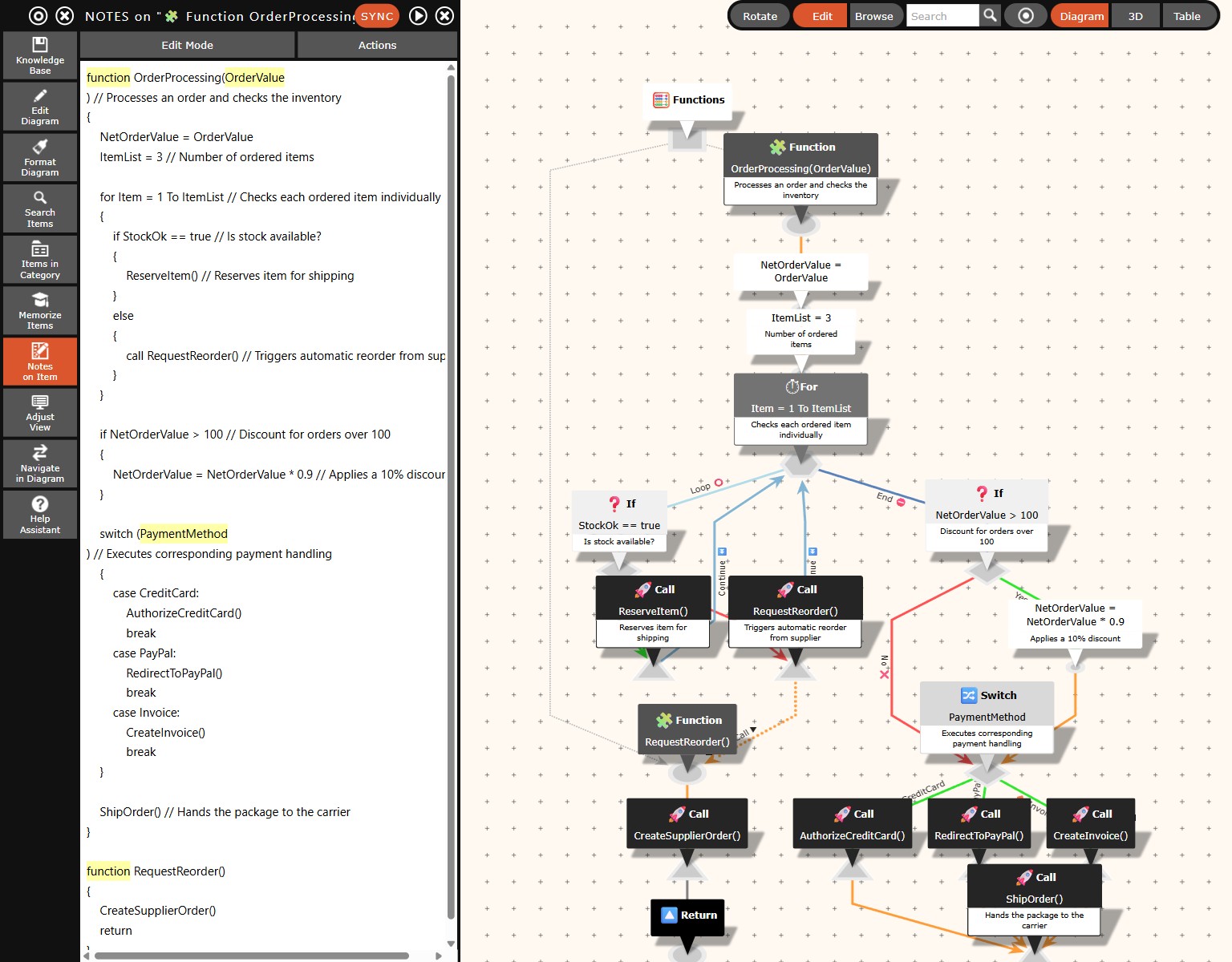 Split-screen screenshot: Pseudocode input on the left side and the automatically generated flowchart on the right side