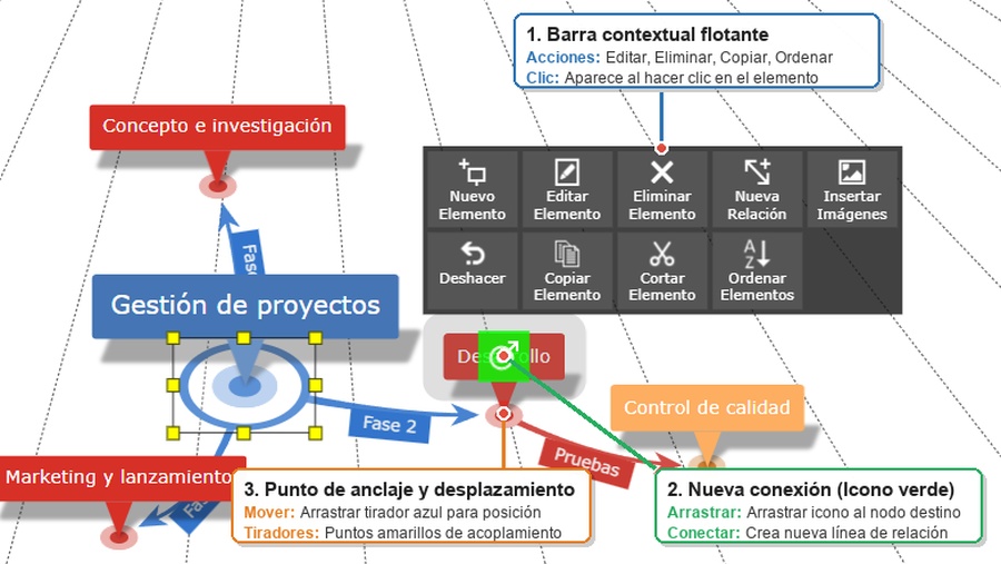 Barra contextual flotante y puntos de interacción en el elemento seleccionado