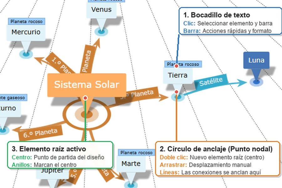 Primer plano del nodo con círculo de anclaje y bocadillo de texto