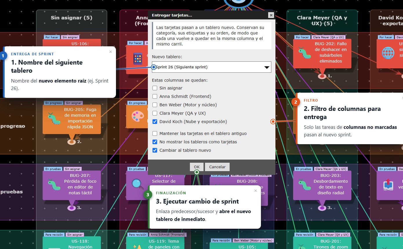 Diálogo para entregar tarjetas a un sprint posterior