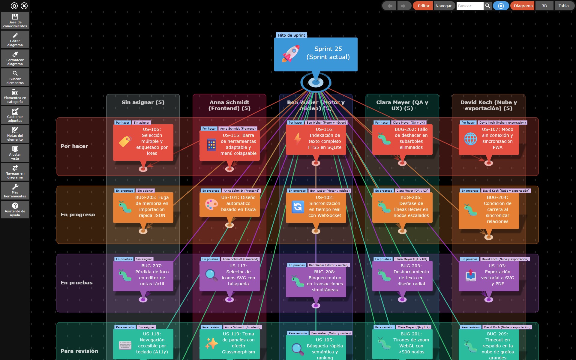 Vista general de un tablero de sprint Kanban y Scrum en KnowledgeBase Builder