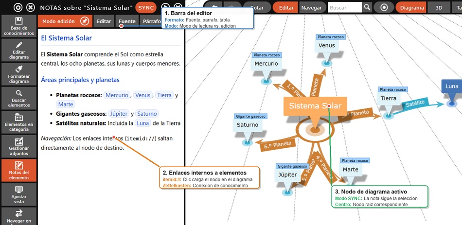 El editor de notas de texto con formato, barra de herramientas y enlaces internos