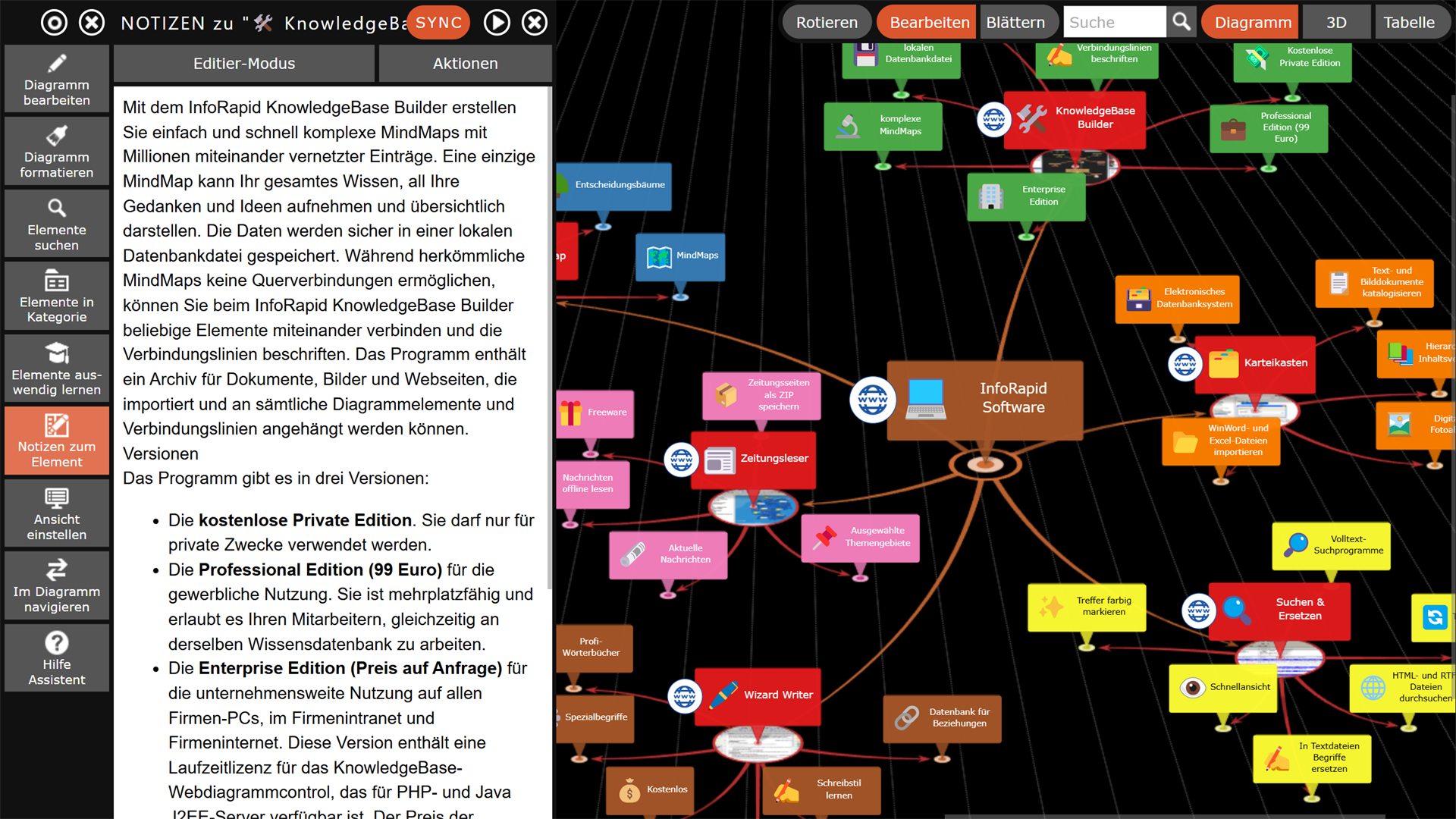 Mindmap mit Notizen