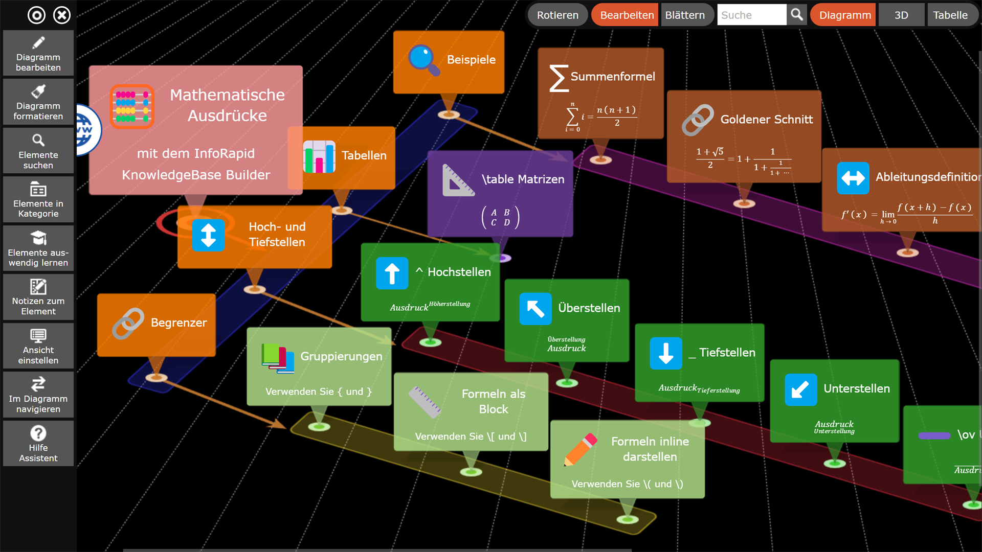 Mathematische Ausdrücke