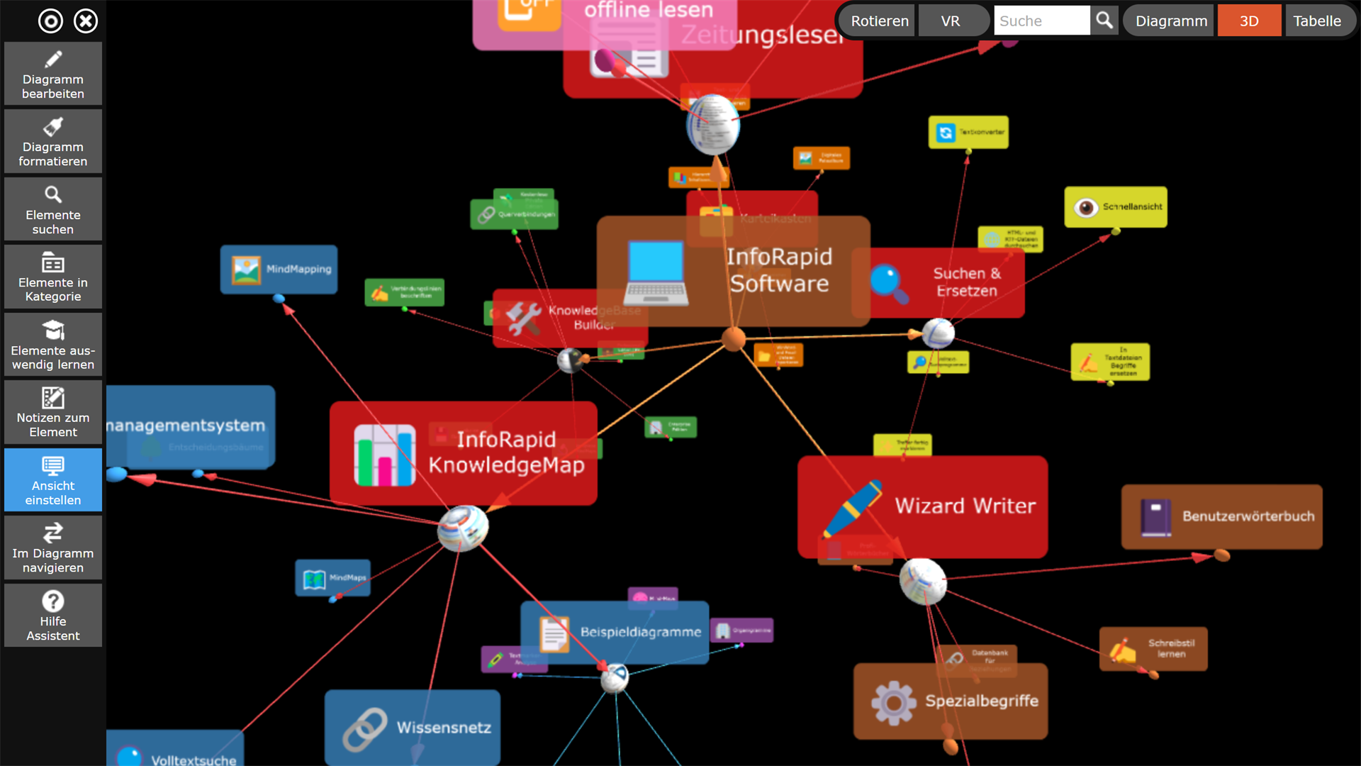 Mindmap (3D)