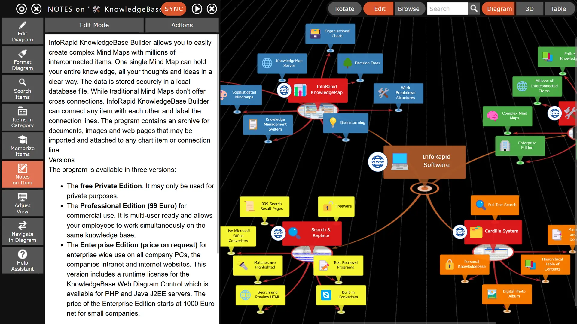 Mind Map with Notes