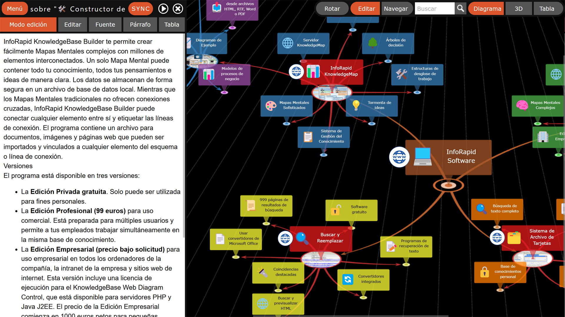 Mapa mental con notas