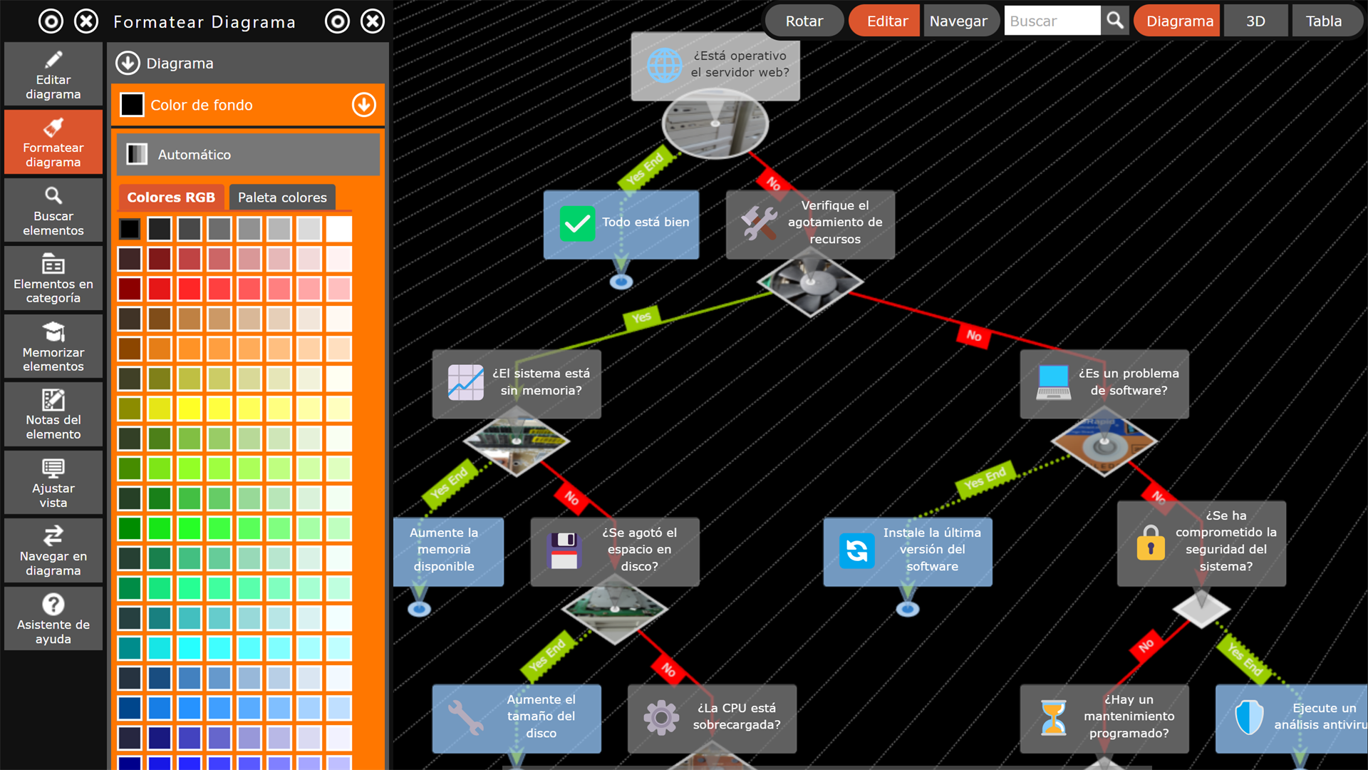 Análisis de errores
