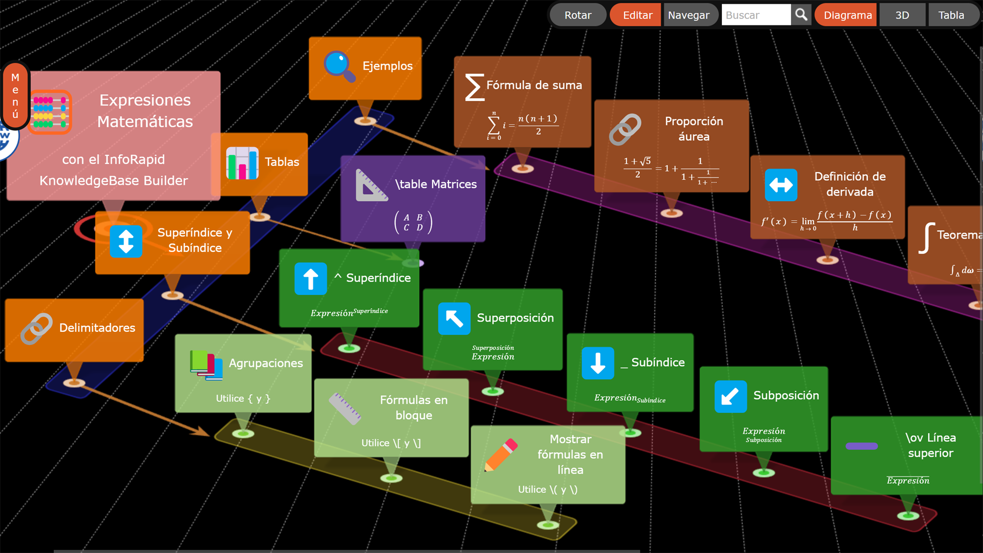 Expresiones matemáticas